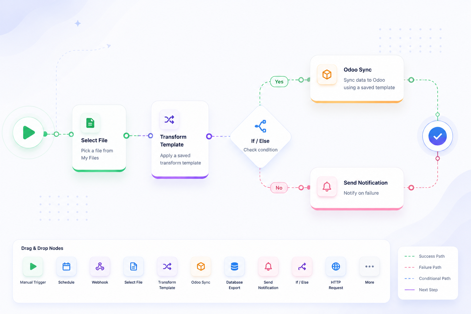 Illustration of a workflow builder with connected data steps